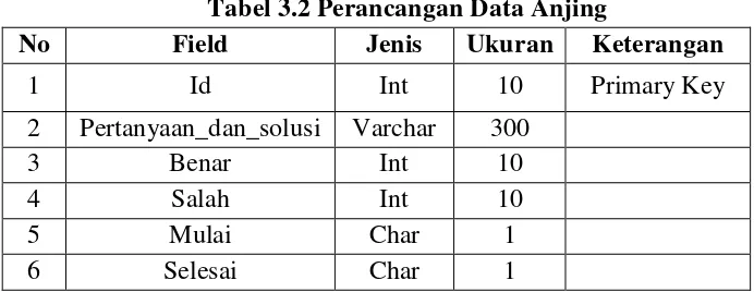 Gambar 3.4 Flowchart Forward Chaining 