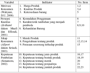 Tabel 2. Instrumen Penelitian