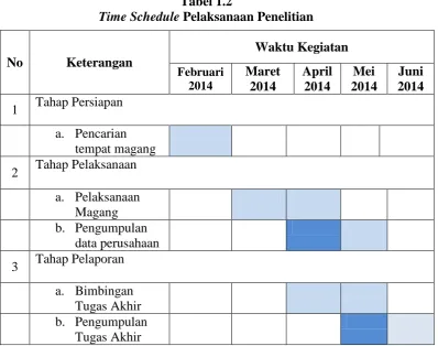 Tabel 1.2  Pelaksanaan Penelitian 
