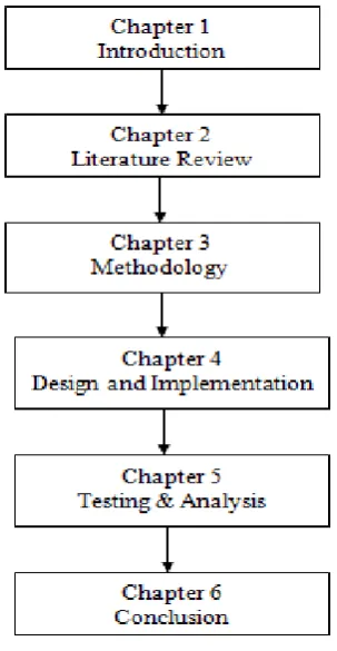 Figure 1.1: Approach 