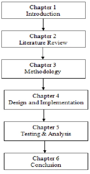 Figure 1.1: Approach 