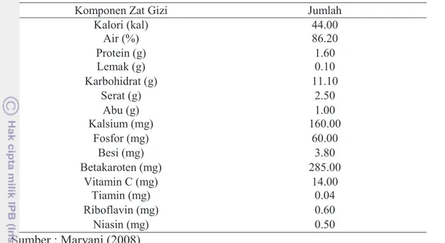 Tabel  2 Kandungan gizi kelopak bunga rosela per 100 gram bahan 