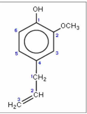 Gambar 5  Struktur bangun eugenol (Anonim 2007a) 
