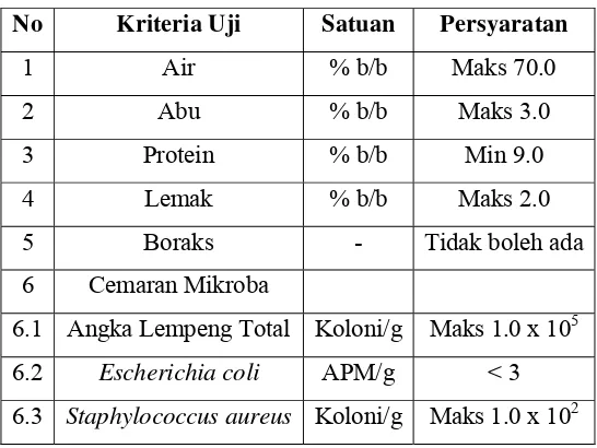 Tabel 2. Syarat Mutu Objektif  dari Bakso Daging Sapi 