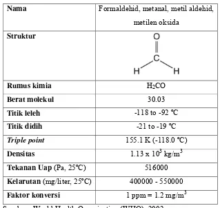Tabel 5. Karakteristik formaldehid 