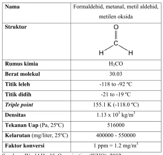 Tabel 5. Karakteristik formaldehid 