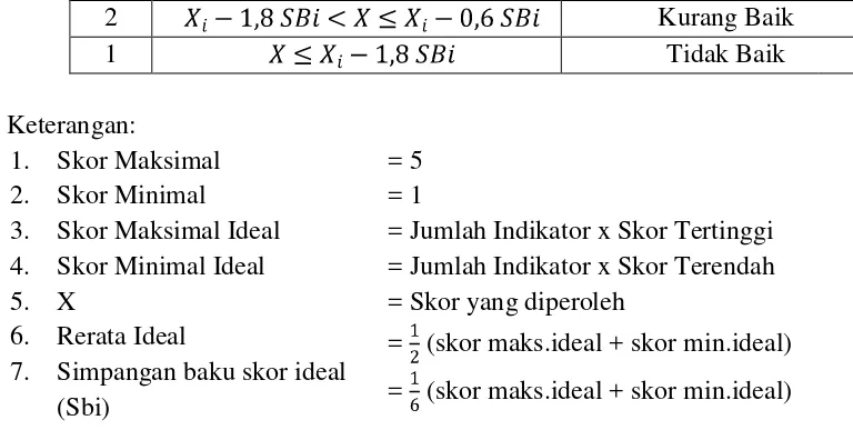 Tabel 6 Pedoman Hasil Konversi Data Kuantitatif Ke Kualitatif (Adaptasi Sukardjo, 2008: 52-53) 