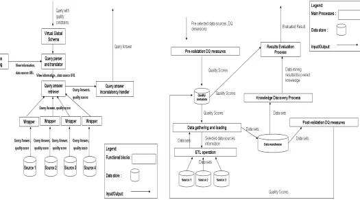 Fig. 2.Functional Blocks in the Fusionplex framework [5].