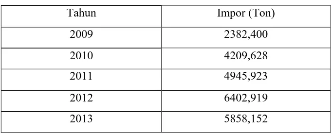 Tabel 1.1 Data Impor Dioktil ftalat  (BPS, 2009-2013) 