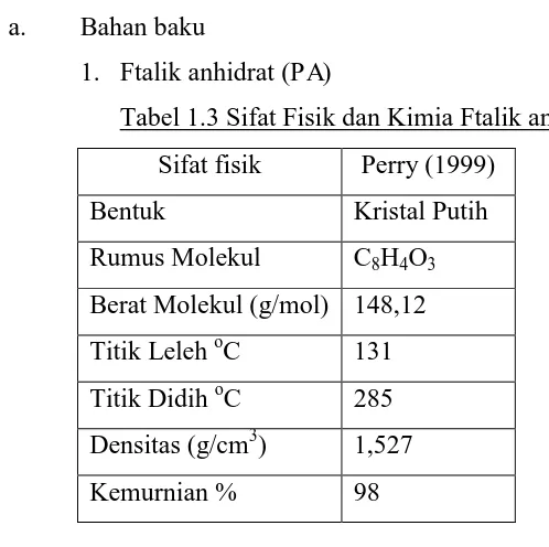 Tabel 1.3 Sifat Fisik dan Kimia Ftalik anhidrat 