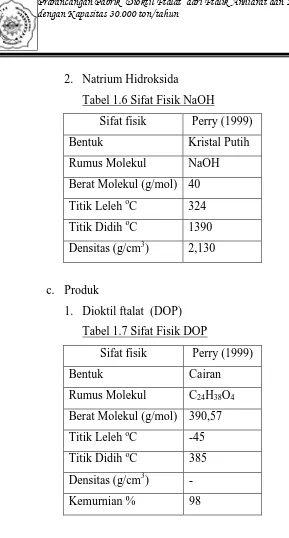 Tabel 1.6 Sifat Fisik NaOH 