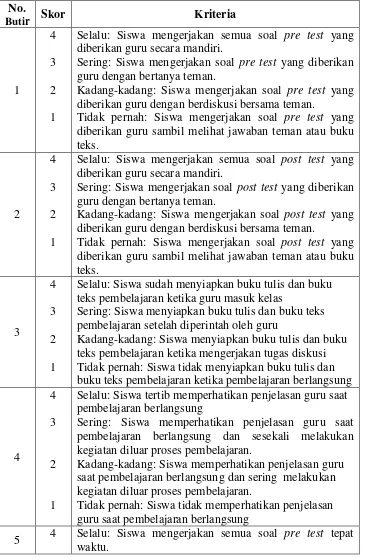 Tabel 7. Pedoman Observasi Hasil Belajar Akuntansi Ranah Afektif  