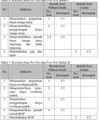 Tabel 6. Kisi-kisi Soal Pre Test dan Post Test Siklus I 
