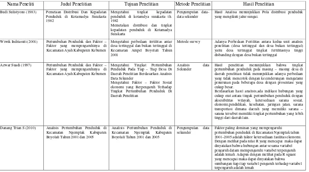 Tabel 1.3. Perbandingan Penelitian yang Dilakukan dengan Penelitian Sebelumnya. 