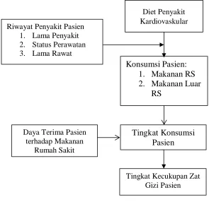 Gambar 1. Kerangka Konsep 