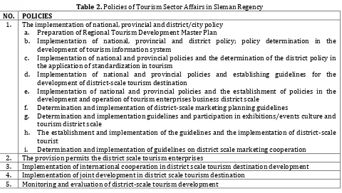 Table 2. Policies of Tourism Sector Affairs in Sleman Regency 