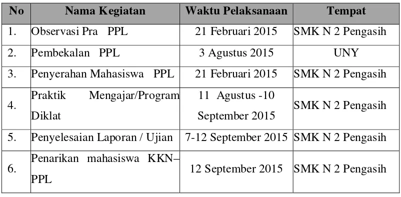 Tabel. 1 Jadwal Pelaksanaan Kegiatan  PPL UNY 2015 