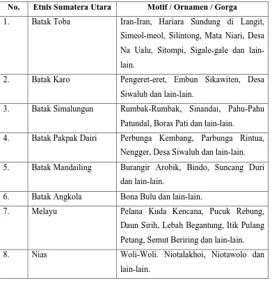 Tabel 4.1. Motif Batik Sumatera Utara 
