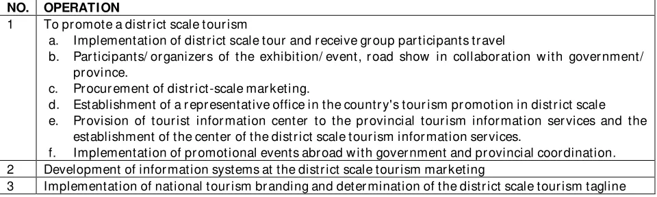 Table 3. Operation of Tourism Sector Affairs in Sleman 