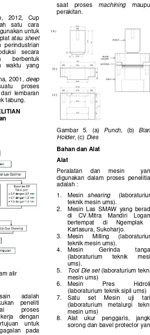 Gambar 5. (a) Punch, (b) Blank 