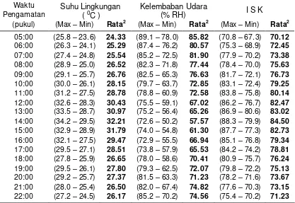 Tabel  4  Rataan suhu lingkungan, kelembaban udara dan indek suhu kelembaban     (ISK) di lokasi penelitian