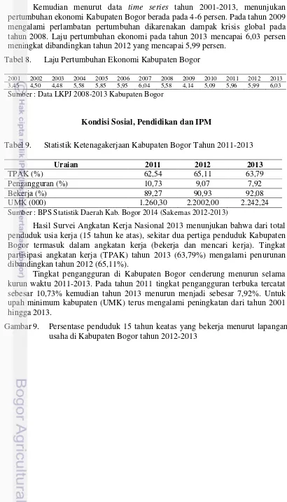 Tabel 8. Laju Pertumbuhan Ekonomi Kabupaten Bogor 