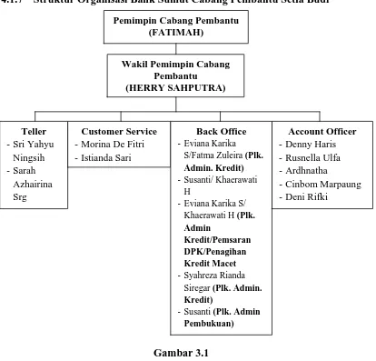 Gambar 3.1  Struktur Organisasi PT. Bank Sumut Cabang Pembantu Setia Budi 