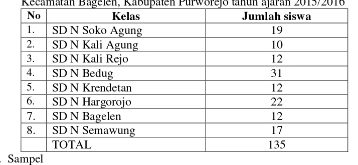 Tabel 3. Ditribusi Jumlah Siswa Kelas V SD Negeri se-Gugus Bima, Kecamatan Bagelen, Kabupaten Purworejo tahun ajaran 2015/2016 