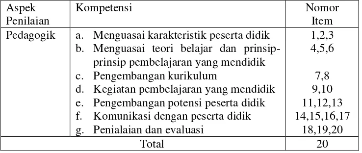 Tabel 5. Kisi-Kisi Instrumen Penelitian 