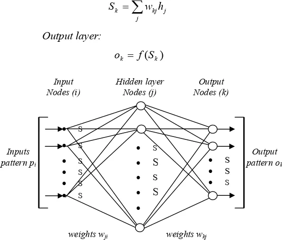 Gambar 8  Struktur tradisional pada tiga layer neural network (Schowengerdt 1997).           
