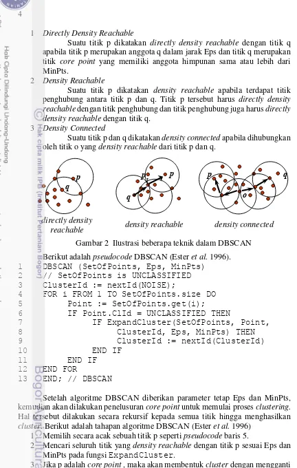 Gambar 2  Ilustrasi beberapa teknik dalam DBSCAN 