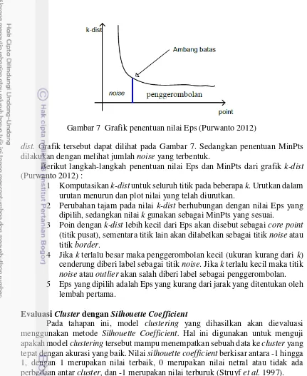 Gambar 7  Grafik penentuan nilai Eps (Purwanto 2012) 
