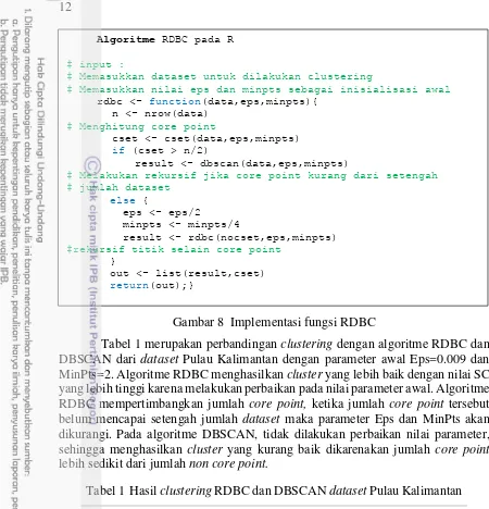 Tabel 1  Hasil  clustering RDBC dan DBSCAN dataset Pulau Kalimantan 