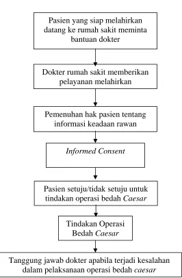 Gambar 1 Kerangka Pemikiran 