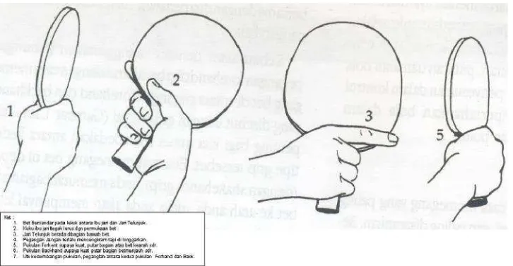 Gambar 6. Cara Memegang bad shakehand grip