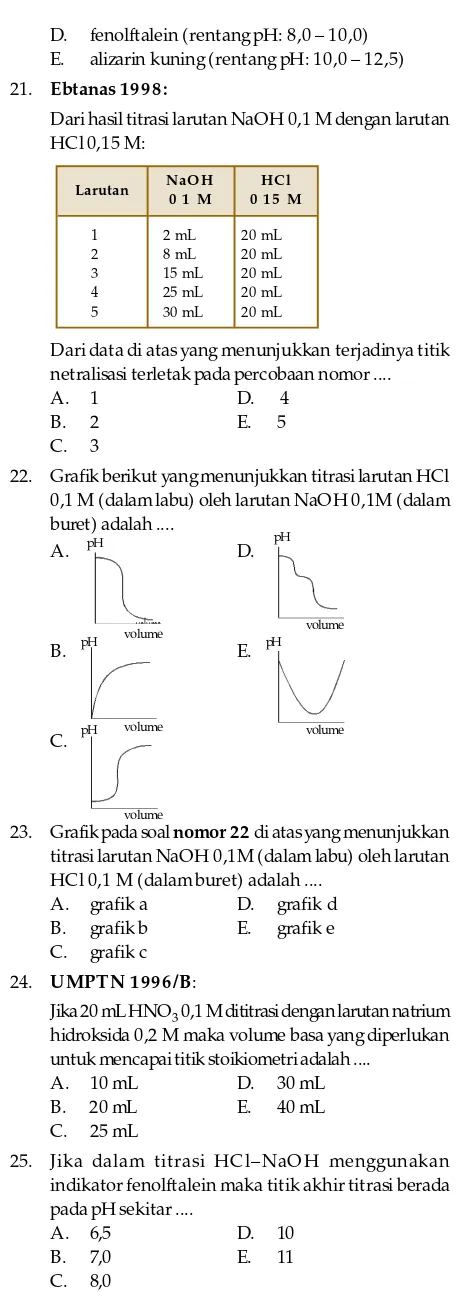 Grafik berikut yangmenunjukkan titrasi larutan HCl
