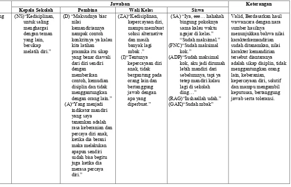 Tabel 13. Tabel Triangulasi Sumber 