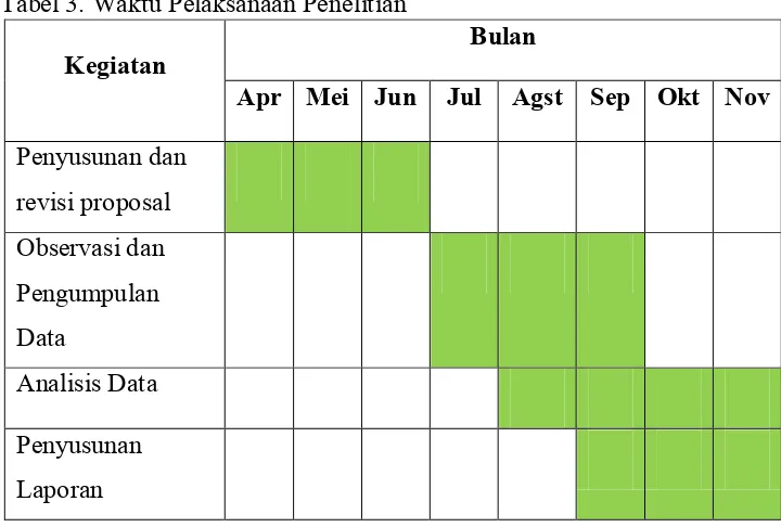 Tabel 3. Waktu Pelaksanaan Penelitian 