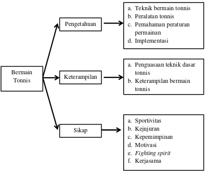 Gambar 5. Bagan Kerangka Berpikir 