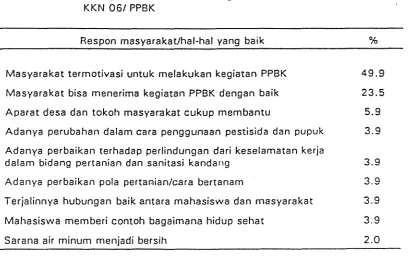 Tabel 1.5. Persepsi Mahasiswa tentang 