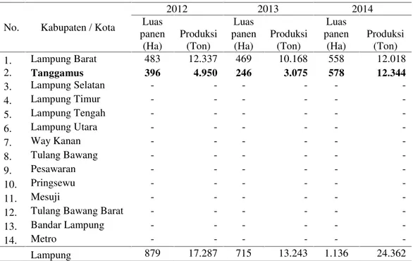 Tabel 3. Luas panen dan produksi tanaman kubis menurut Kabupaten/Kota di Provinsi Lampung, tahun 2012 hingga 2014