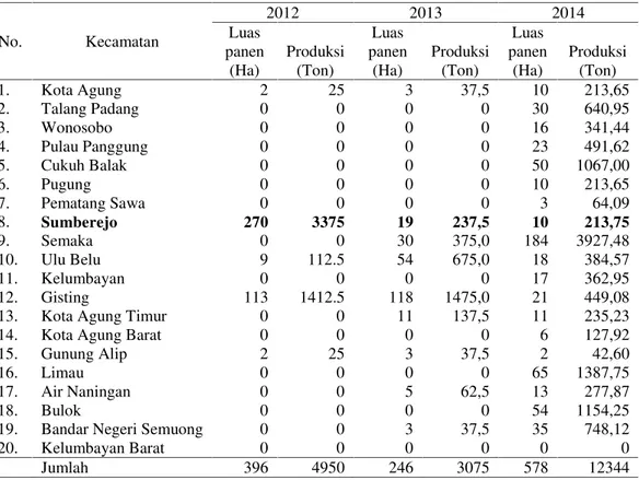 Tabel 4. Jumlah luas panen dan produksi tanaman kubis di Kabupaten Tanggamus berdasarkan kecamatan tahun 2012-2014