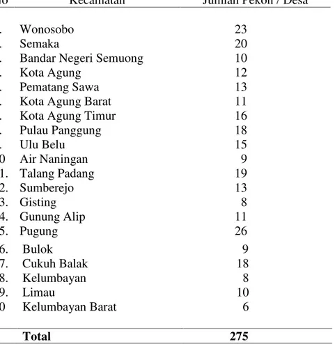 Tabel 6. Jumlah Kecamatan dan Pekon/Desa di Kabupaten Tanggamus tahun 2014