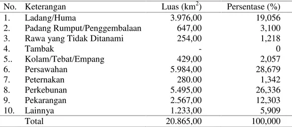 Tabel 9. Penggunaan lahan di Kecamatan Sumberejo tahun 2014