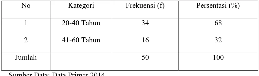 Tabel 5.2 