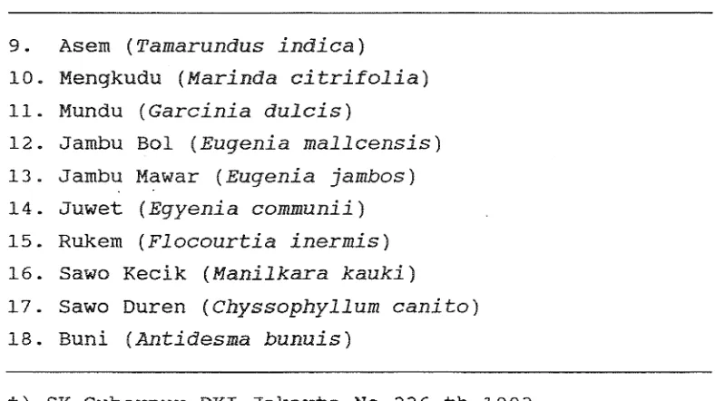 Tabel 2, Daftar Flora Yang Perlu Dilindungi*) 