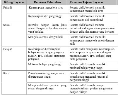 Tabel 9. Alternatif Contoh Rumusan Tujuan Layanan Peserta Didik/Konseli