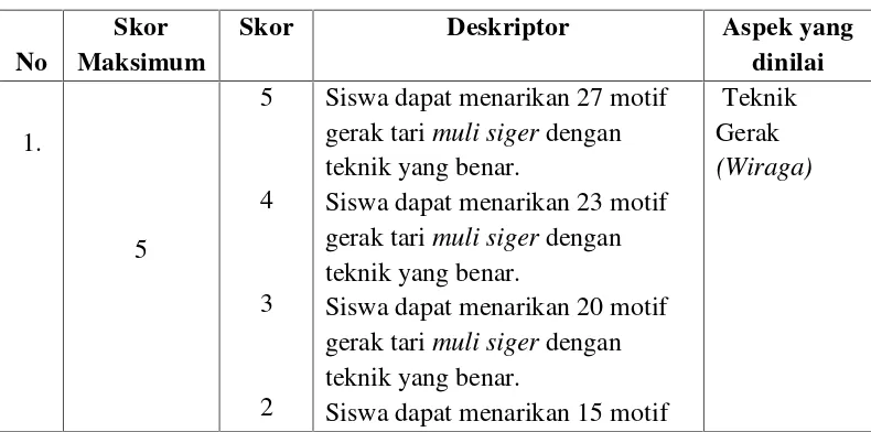Tabel 3.1 Lembar pengamatan tes praktik pada tari muli siger