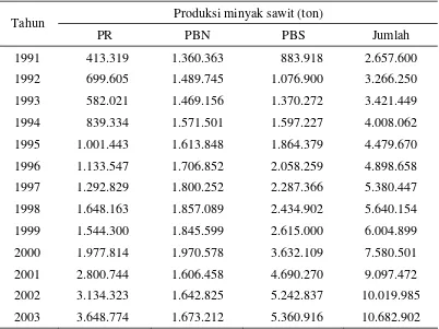 Tabel 6.  Produksi minyak sawit Indonesia menurut pengusahaan   1991- 2003 