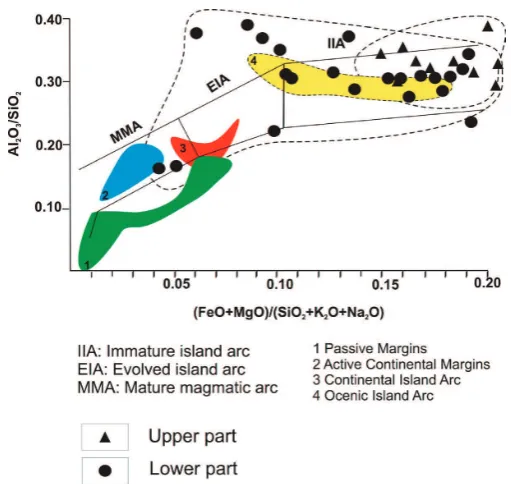 Table 2 Application of Rock-Eval pyrolysis, TOC and Vitrinite relectance.